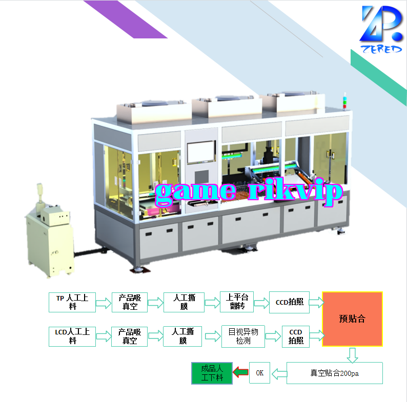 Máy ép OCA bán tự động