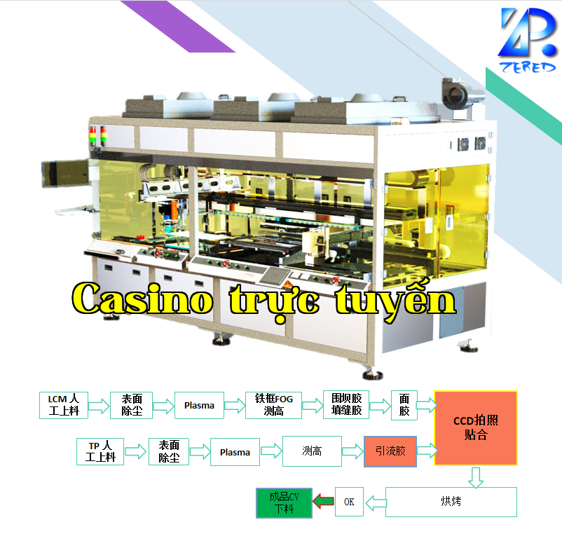 Dây chuyền ép keo cho màn hình ba phần liên kết kích thước lớn