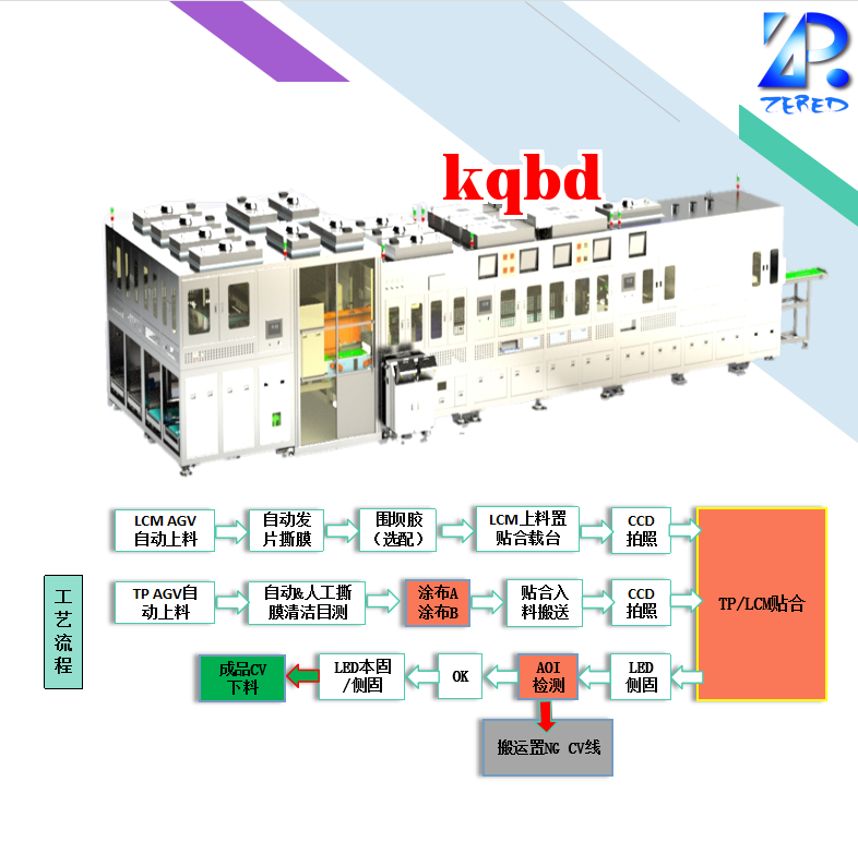 Máy dán keo tự động