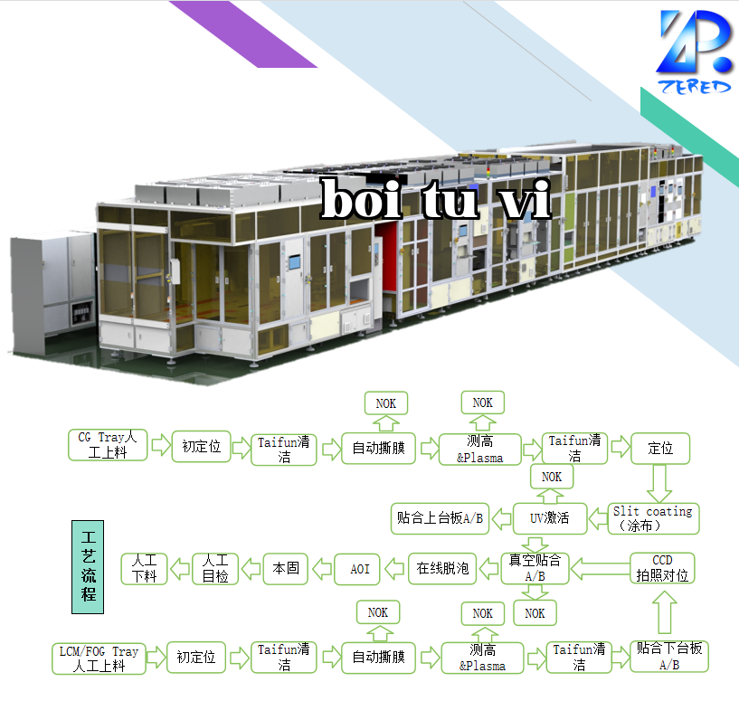 Máy ép Slit Coating chân không